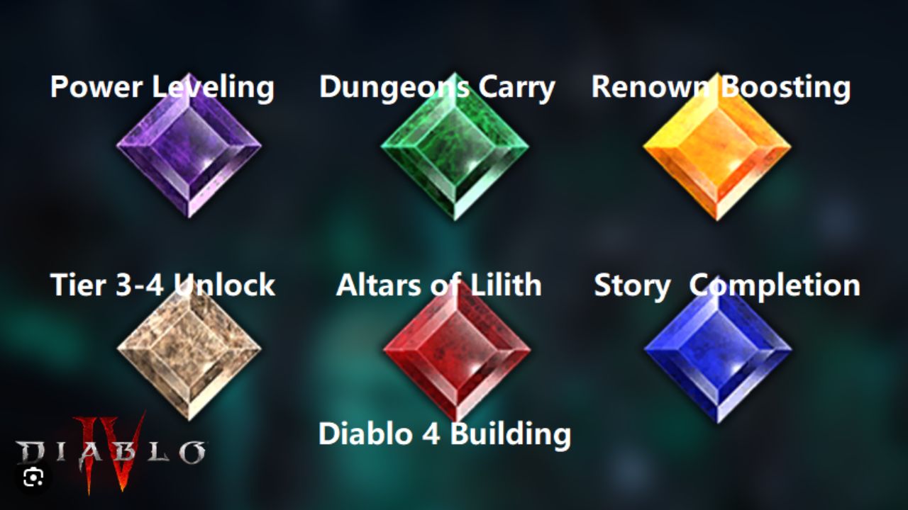 Purchasing Diablo 4 Items: What Everyone Should Know